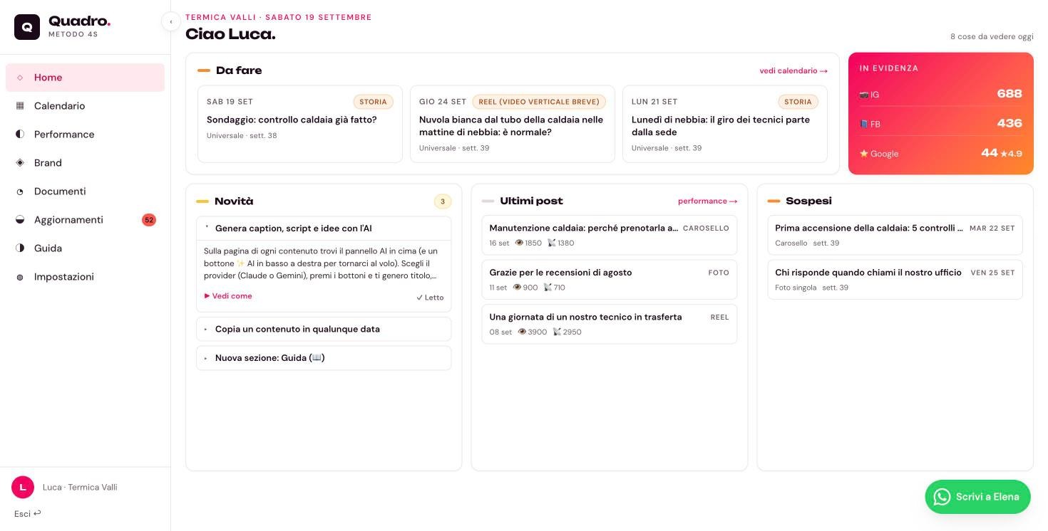La home di Quadro per un CAT: contenuti da fare nella settimana, follower e recensioni in evidenza, novità, ultimi post con le persone raggiunte e lavori sospesi